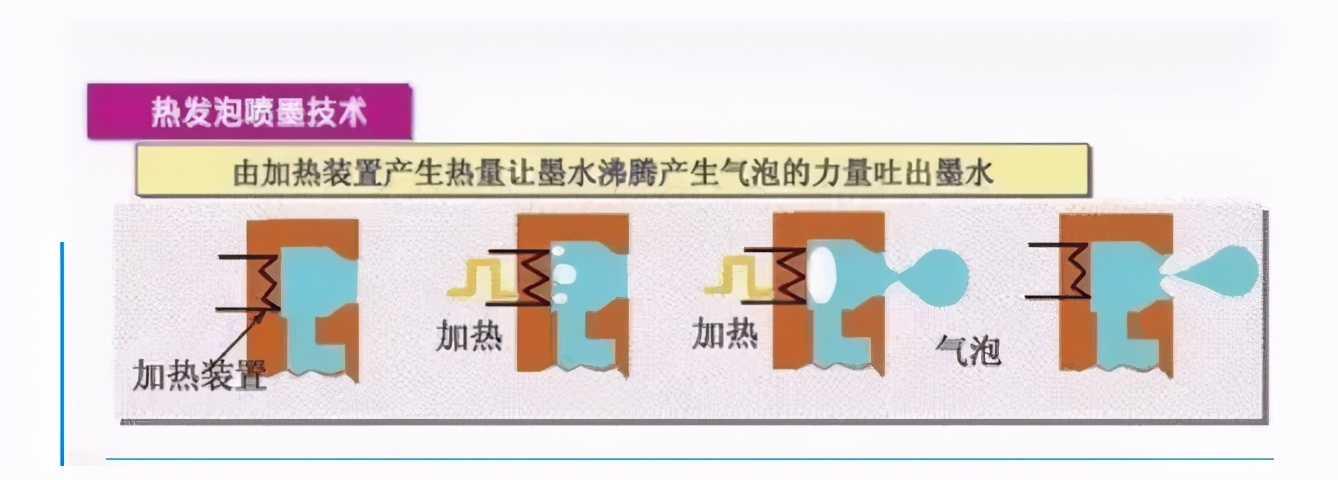 打印技术原理图解,喷墨打印制版流程