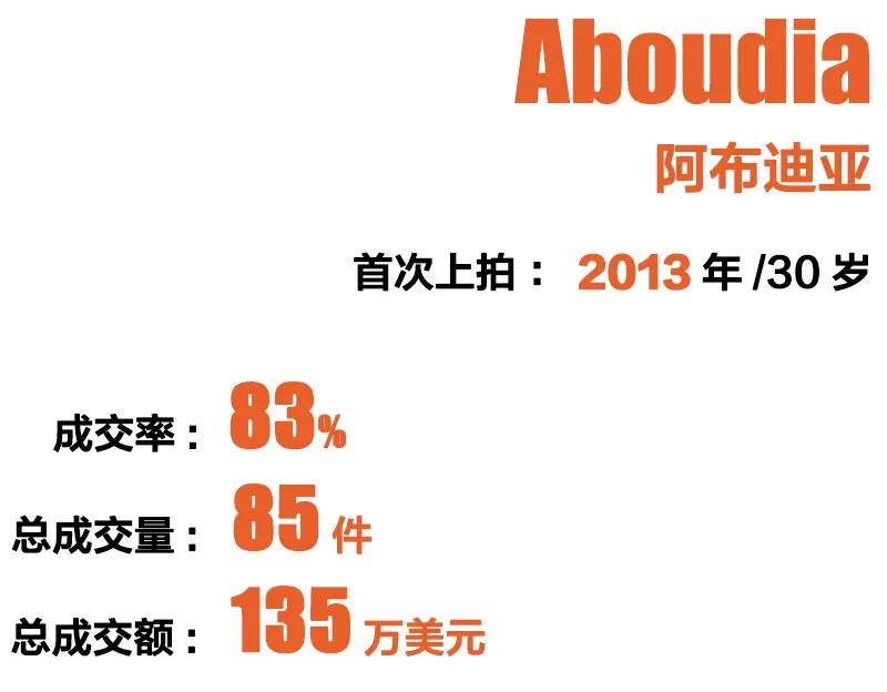 国际艺术家top10,2019中国当代艺术家top10
