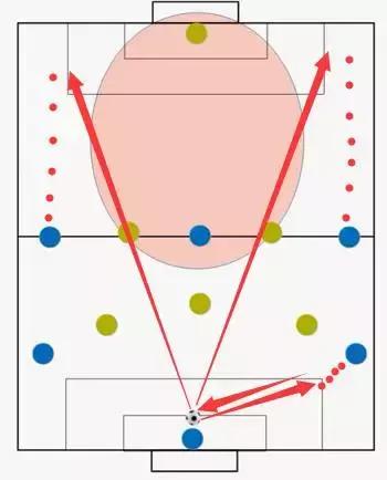 5人制足球边路过人技巧,5人足球进攻套路