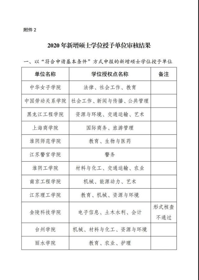 硕士研究生招生条件及方向,硕士研究生招生简章2024