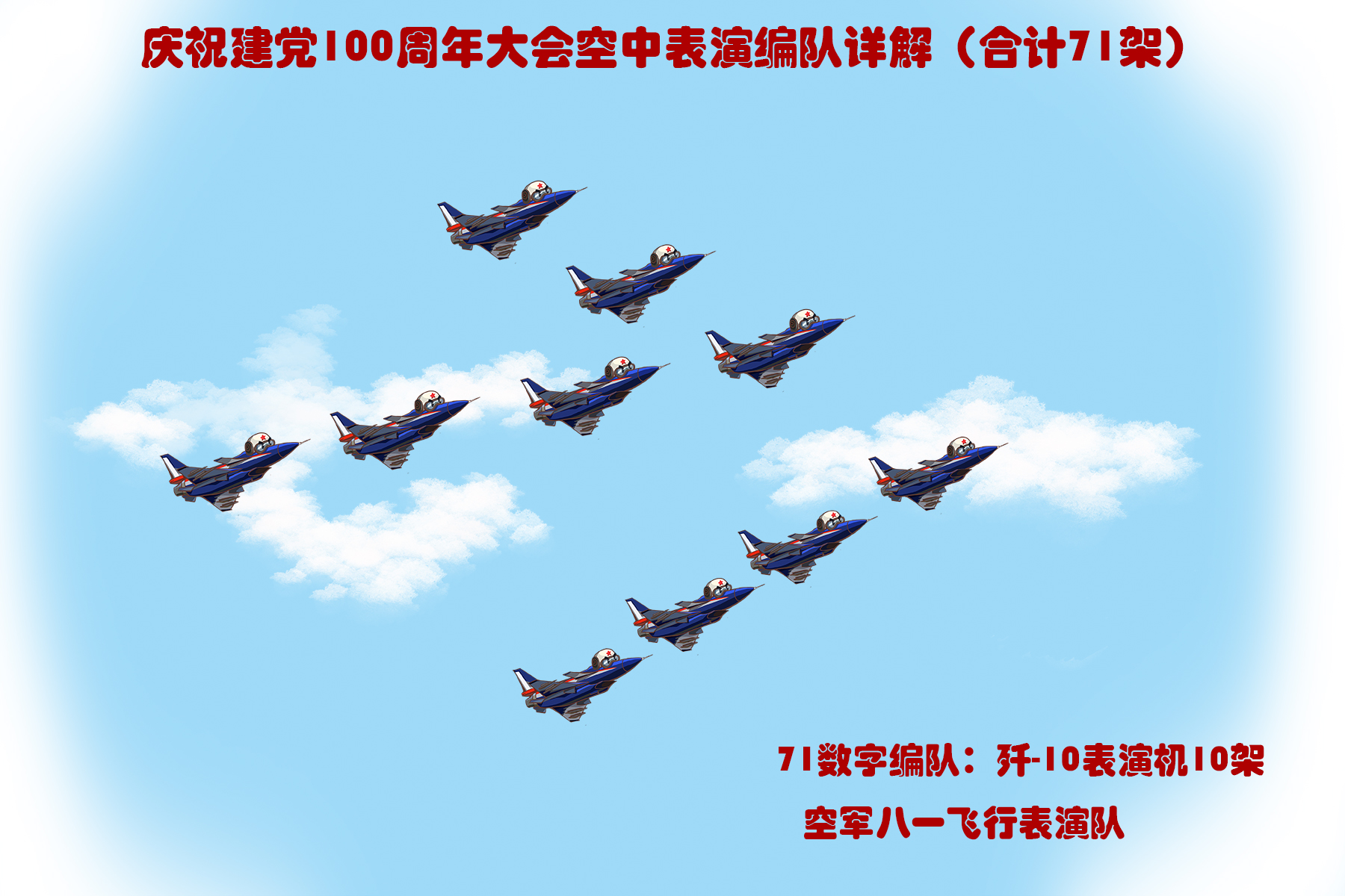 威龙列阵，长空彩练！详解百年庆典空中表演中的解放军战鹰编队