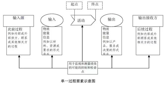 质量管理的7个手法,质量管理知识点整理