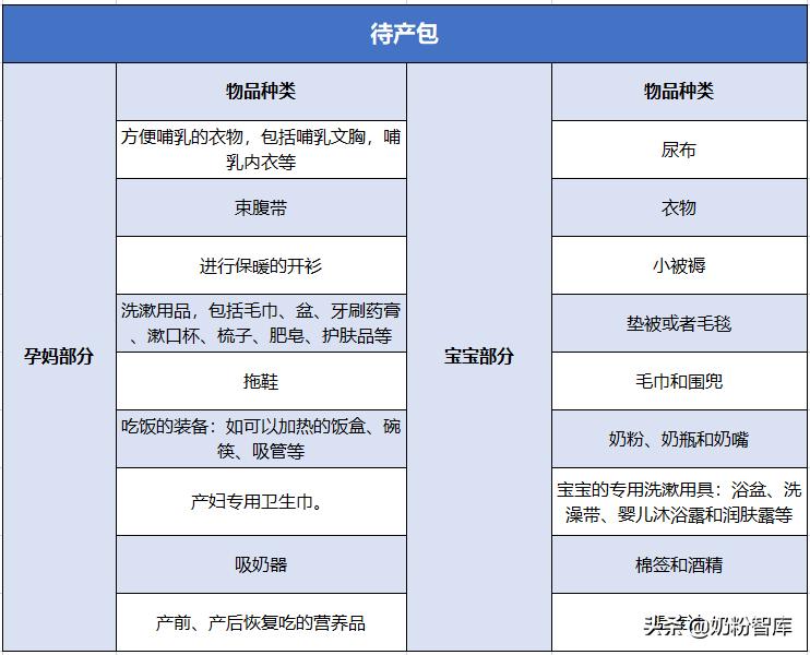孕期需要了解的10件事,孕期知识大全集