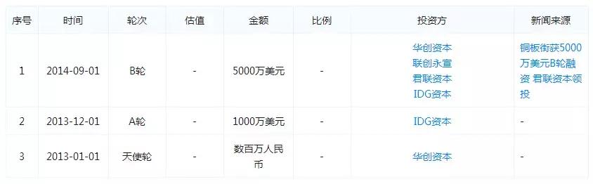 铜板街怎么样了,铜板街目前的状况