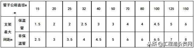 安装工程造价费用计算公式,安装给排水工程量计算方法
