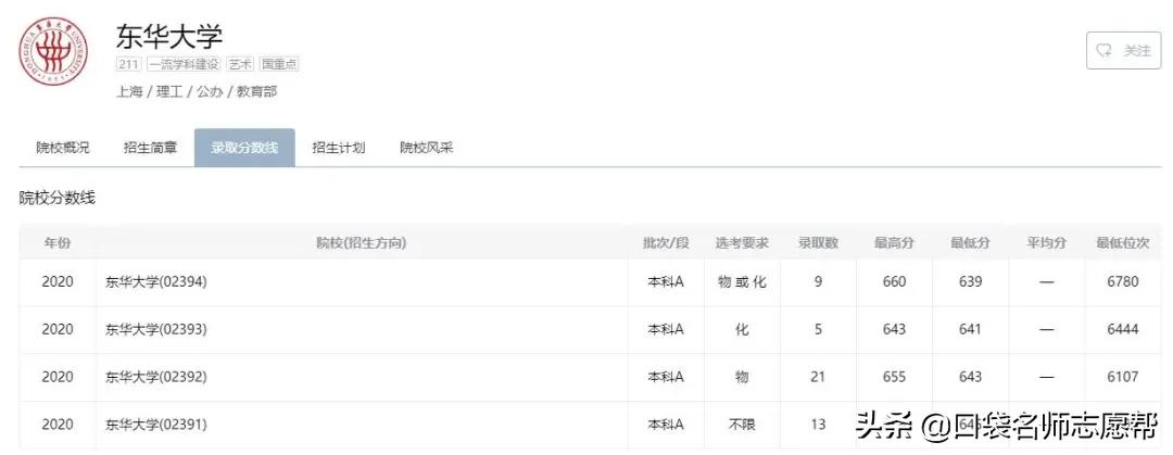 211排名东华大学,东华大学是985还是211全国排名