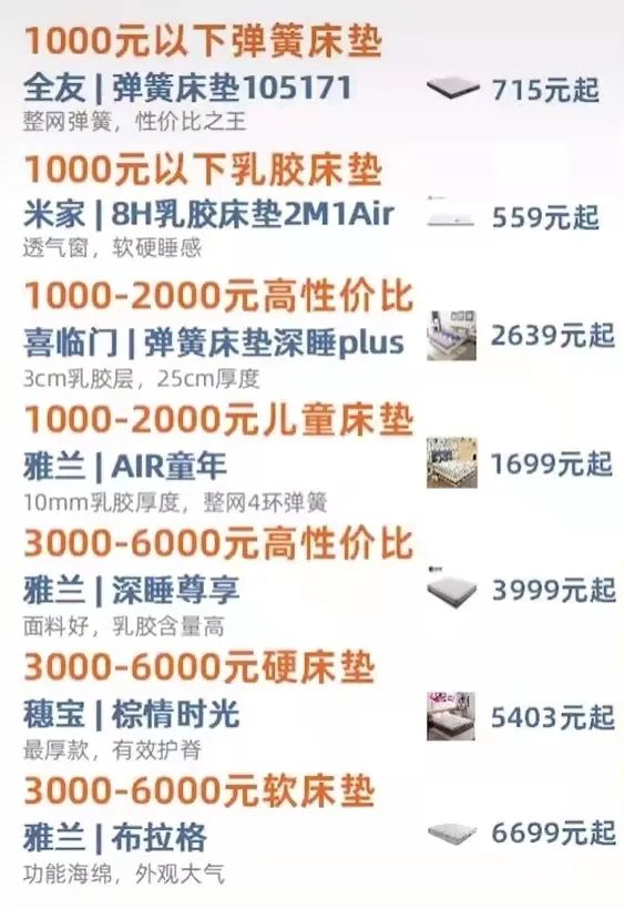 各品牌床垫怎么选,各价位床垫怎么选评测
