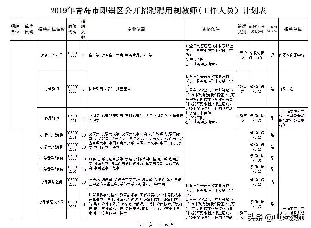 即墨2019年8月顶岗教师招聘,青岛市聘用制教师招聘简章