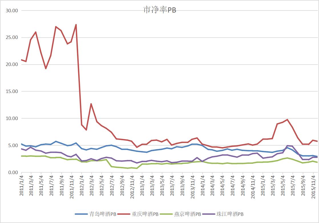 重庆啤酒走势分析,重庆啤酒股票技术分析报告