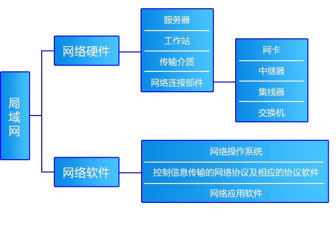 计算机网络由通信子网和什么组成,计算机网络由哪些部分组成