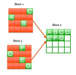 ssd固态硬盘播放视频卡顿,用了固态硬盘还需要分区吗