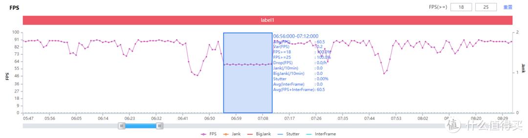 RealmeGT大师探索版真有这么好？测试后，可以有但没必要
