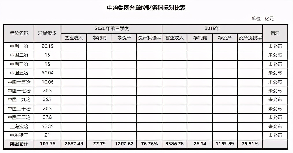 中建中铁中冶中交分别干啥的,中铁中建中交中铁建哪个最有实力