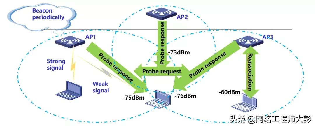 无线网络技术综合配置实验总结,无线网络技术综合