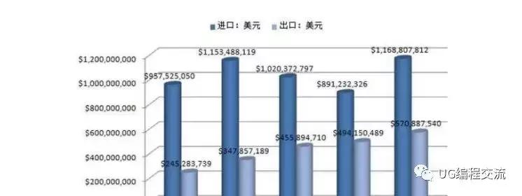现在数控行业前景如何,萌新不知道干什么