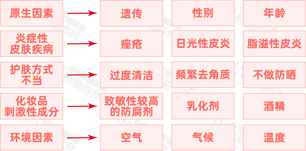 拯救敏感肌的方法,拯救敏感肌的药膏