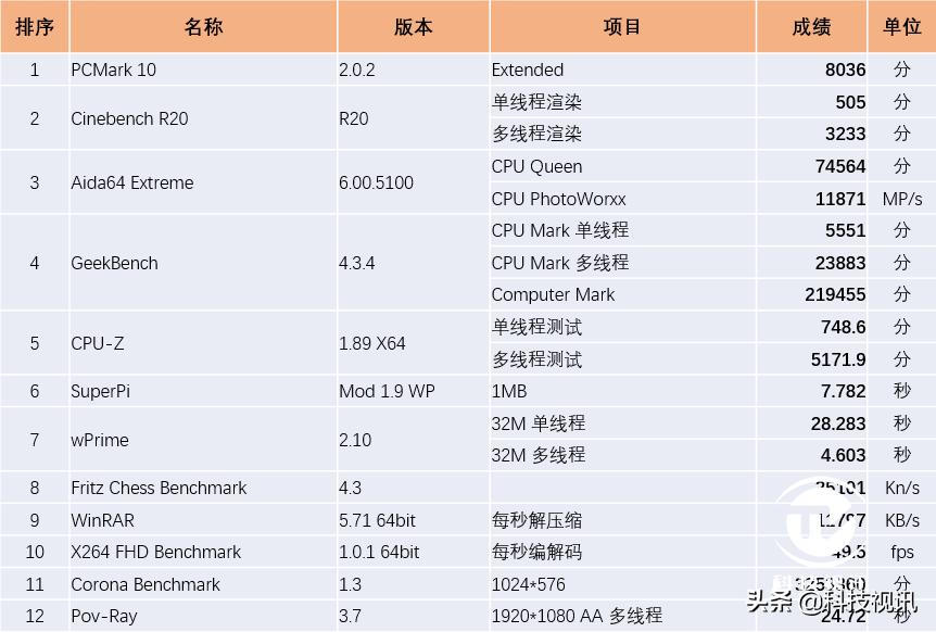 roggl10cs,鍏夊垉鍑洪灅