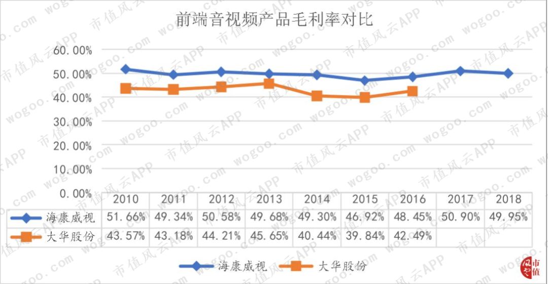 大华全方位落后于海康，“千年老二”是否还有机会*局破**？