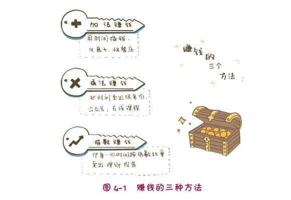 赚钱方法100种,春节赚钱的10种方法