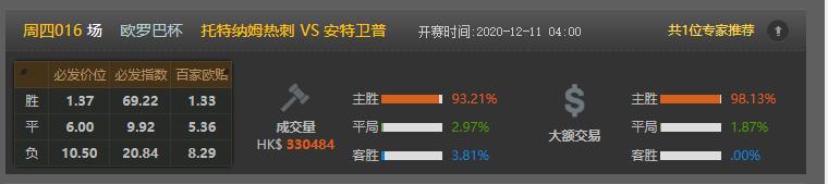 今日竟彩推荐，依旧稳如老狗，恭喜昨天收米的朋友