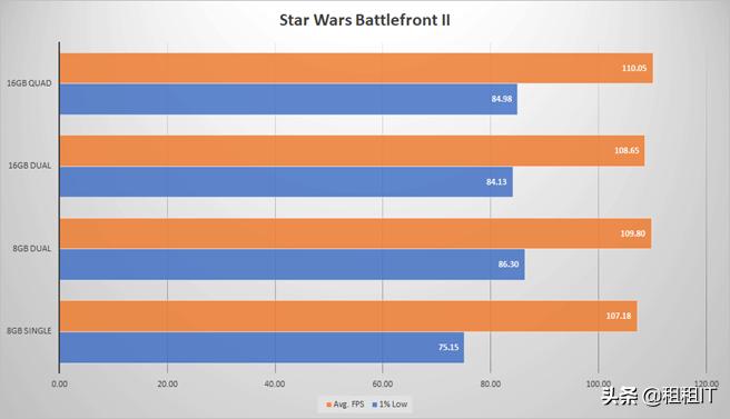 内存条单通道与双通道哪个好,双通道内存和单通道内存的区别