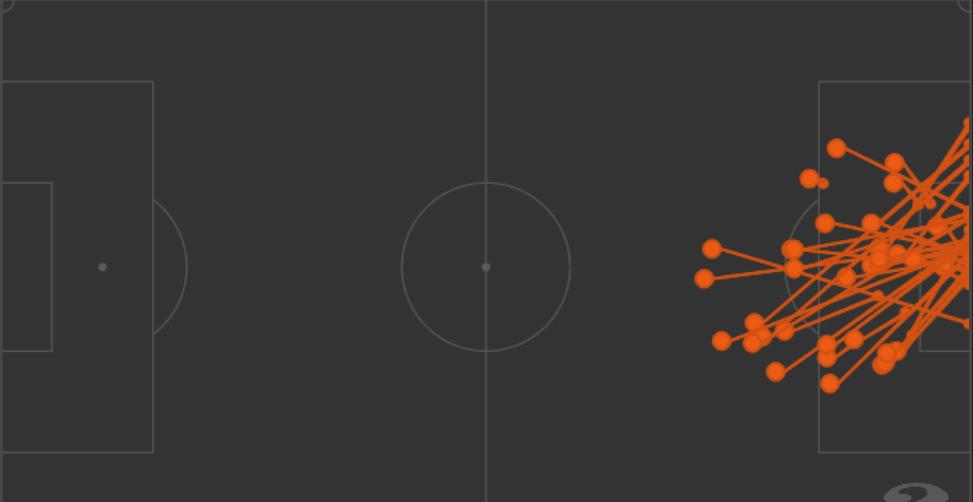 最稳门将奥布拉克,奥布拉克足球门神