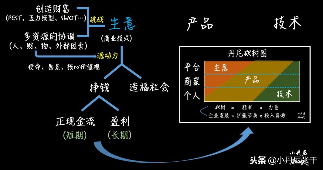 「小丹尼」你又不懂技术，凭什么领导我，还比我挣得多？