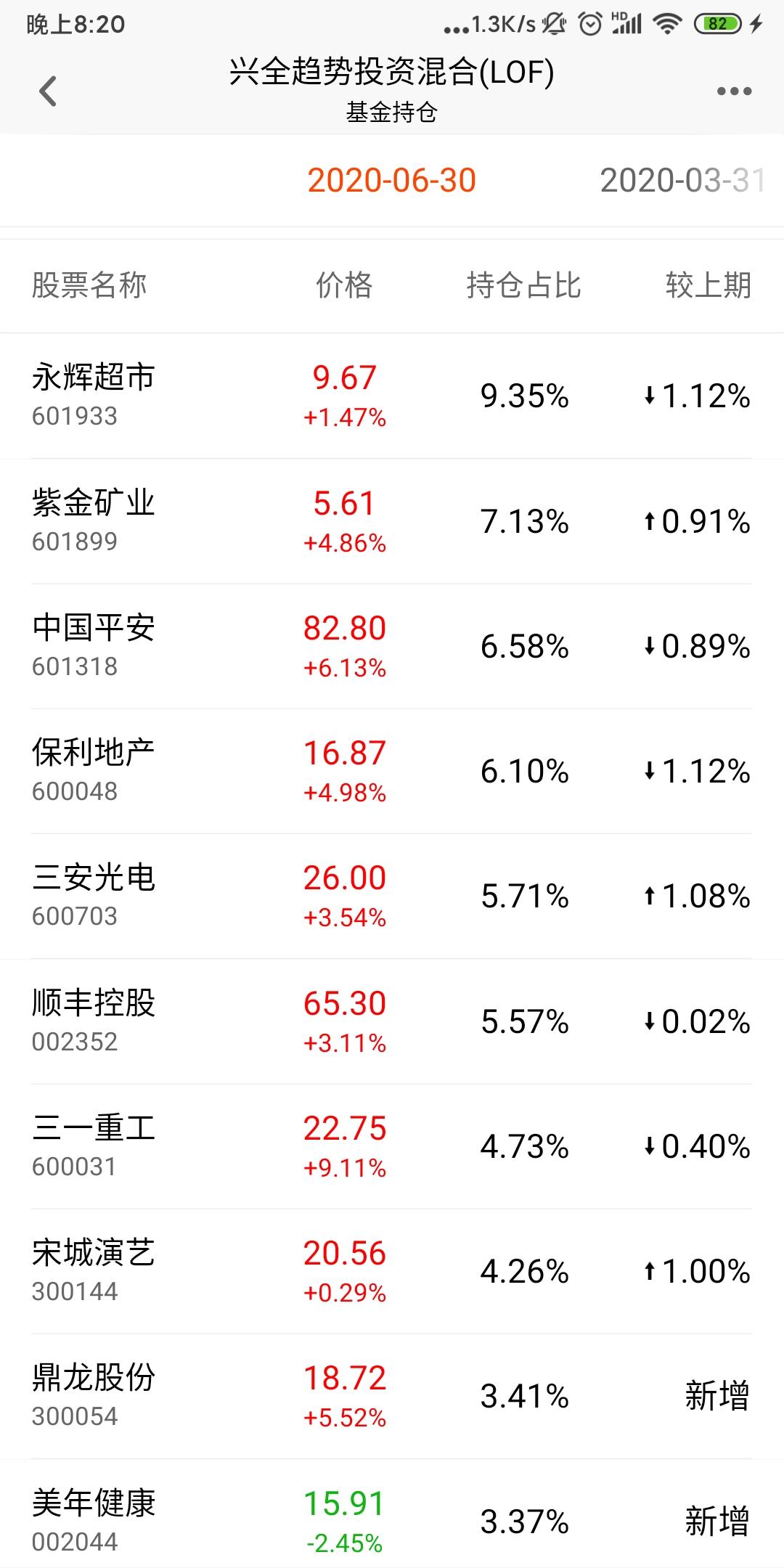 兴全趋势年化收益多少,兴全趋势10年收益统计表