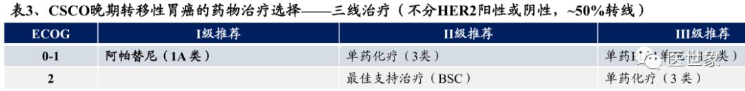 nccn指南胃癌的治疗方案,csco胃癌诊疗指南2023