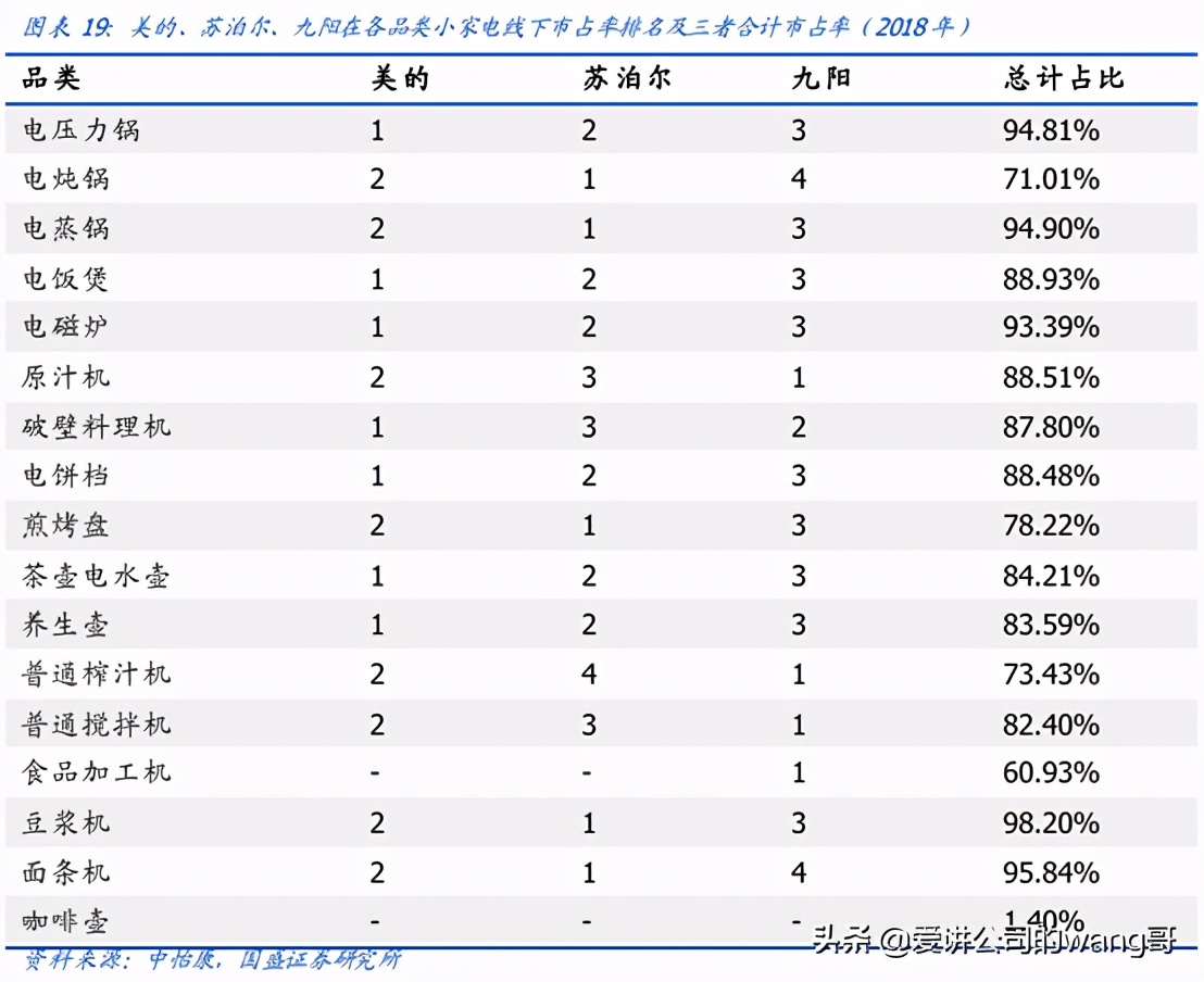 小电器苏泊尔美的九阳哪个牌子好,九阳美的苏泊尔破壁机哪个牌子好