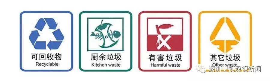 深圳垃圾分类政策执行状况,深圳垃圾分类新政策落地日期