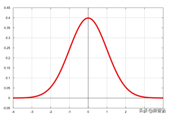 终于有人把区块链讲清楚了,终于有人把筹码分布讲得明白了