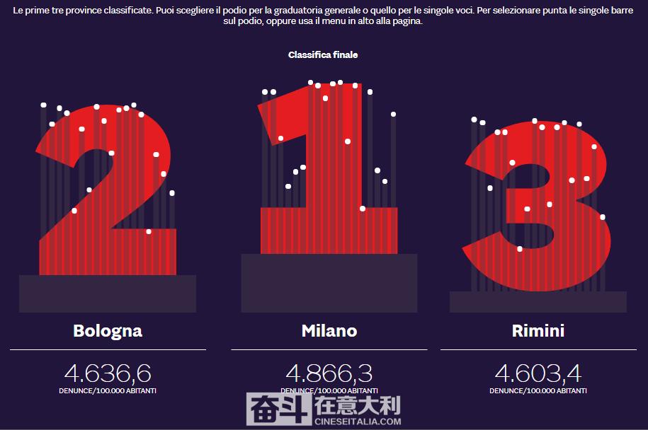 意大利米兰治安有多乱,意大利治安比较好的城市有哪些