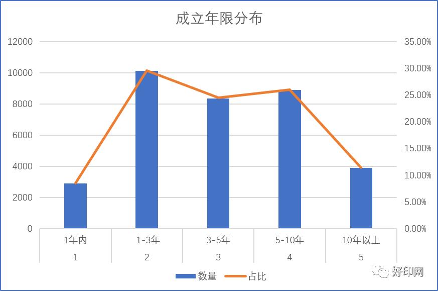数码印刷行业20年,数码印刷企业的困惑