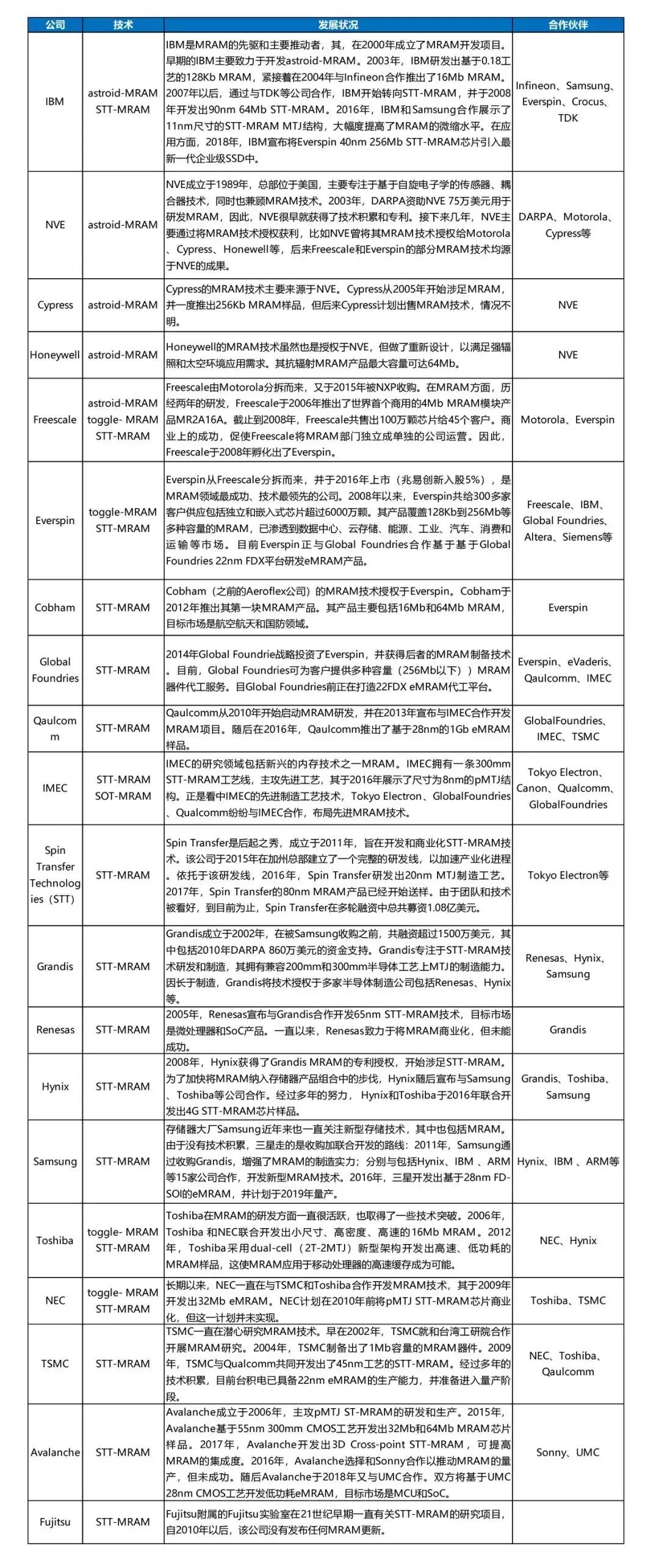 韩国半导体投入500万亿,海力士芯片最新消息