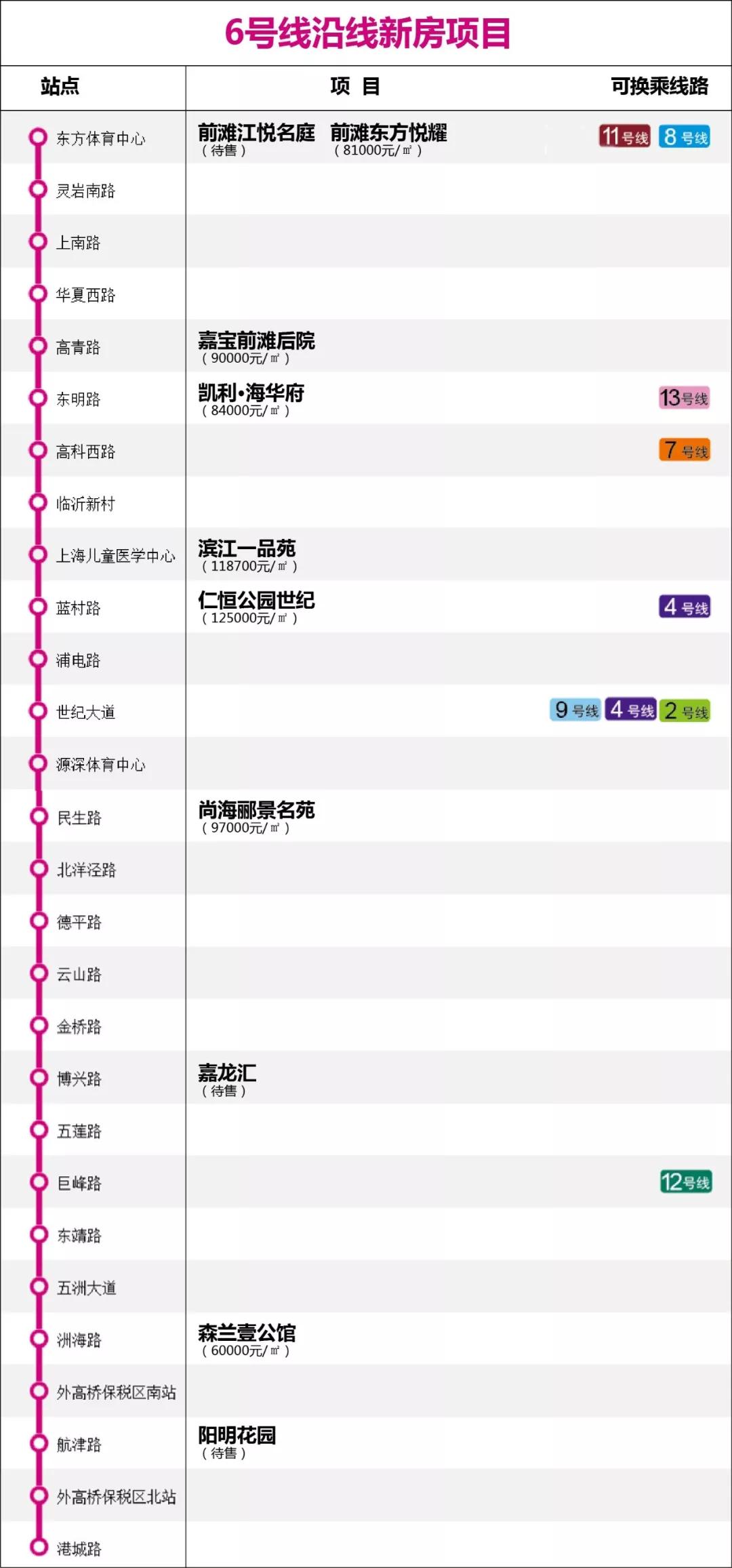 上海地铁附近学区房房价,上海地铁沿线最新房价