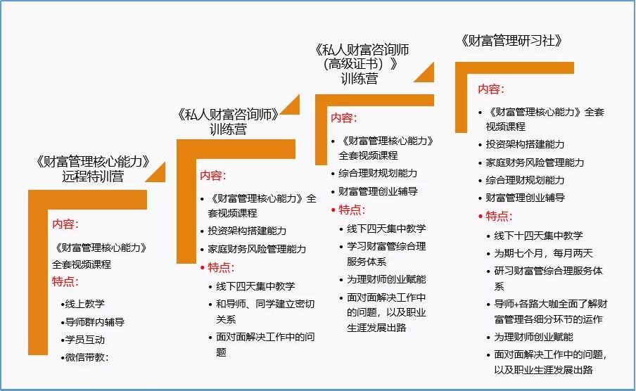 相见恨晚，记鑫管家广州行