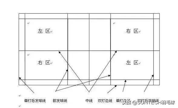 羽毛球基础知识入门,一起学习羽毛球入门超强干货教程