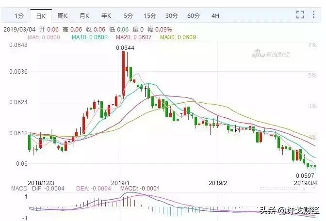 日元暴跌在日本买房的亏了吗,日元跌破146必须赎回美债吗