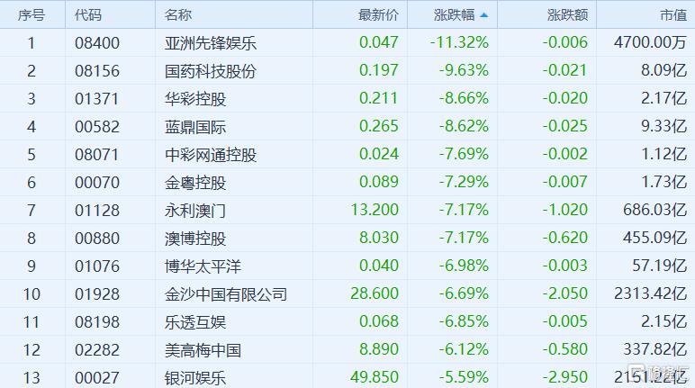港股证券板块大跌原因,港股突然大跌是怎么回事