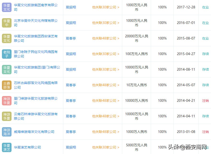 华夏文旅西安60岁以上免票景点,西安华夏文旅有什么玩儿的