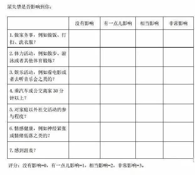 一打喷嚏就漏尿什么引起的,一打喷嚏就漏尿怎样解决