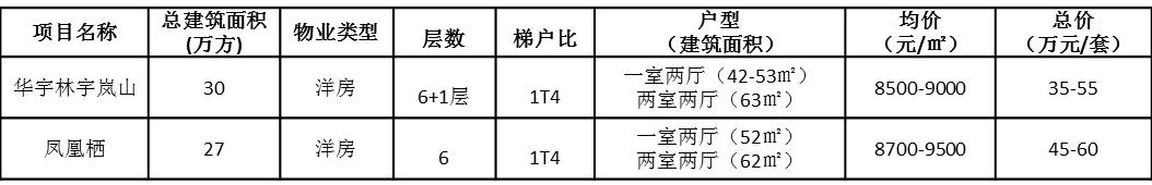 重庆黄水避暑房,重庆黄水避暑人多没有