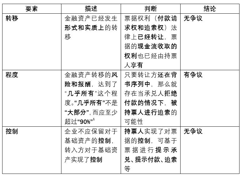 票据转让的方式,票据法规定的转让方式