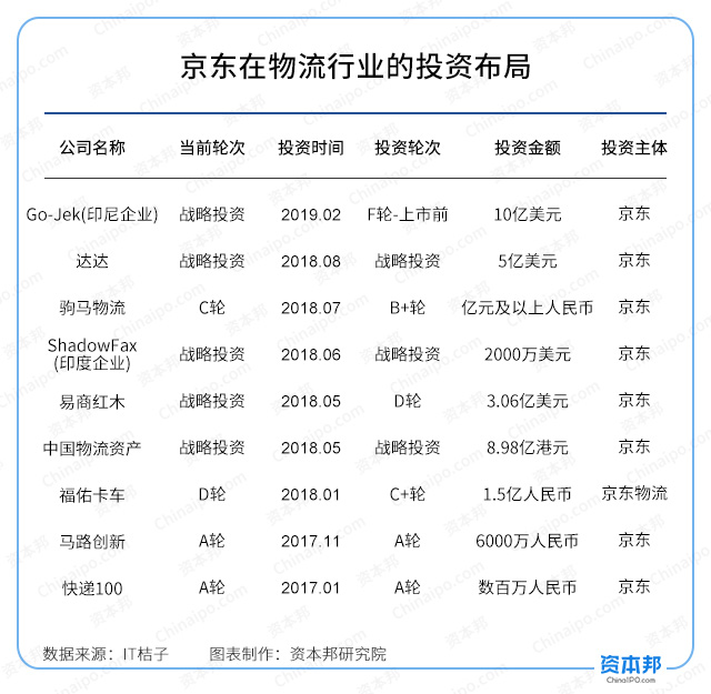 阿里巴巴投资46亿入股申通快递,阿里巴巴和菜鸟投资申通