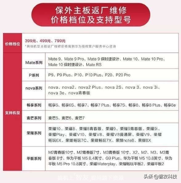 华为和苹果维修哪个好,华为和苹果营销