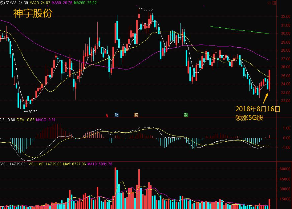 反弹买点技巧图解,强势回调买入法的买点