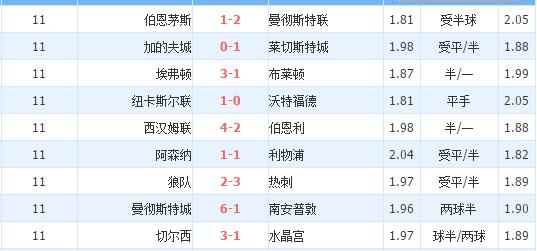 最新澳超英超西甲联赛预测,老树观点评西甲