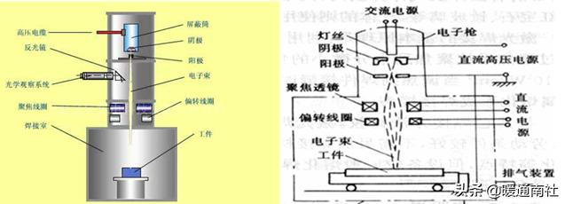 焊接工艺评定口诀,油管焊接工艺视频