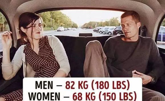 世界各国家的体重排名,世界各国人身材对比